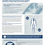 Understanding Artery Disease, Including CAD and PAD