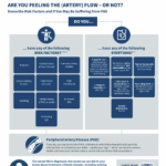 Understand Your Risk Factors and PAD Symptoms
