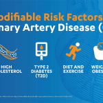 CAD Modifiable Risk Factors