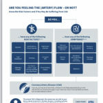 Understand Your Risk Factors and CAD Symptoms